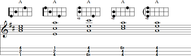 A Major Chords for Mountain Dulcimer