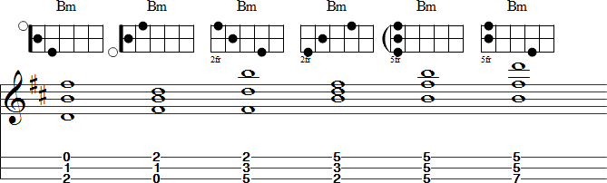 B Minor Chords for Mountain Dulcimer