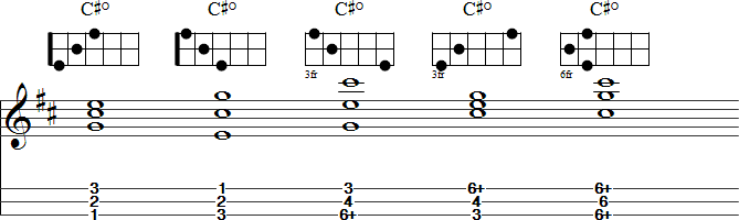 Mountain Dulcimer Chord Chart