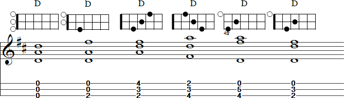 Dulcimer Chord Chart