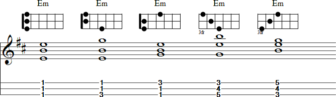 E Minor Chords for Mountain Dulcimer