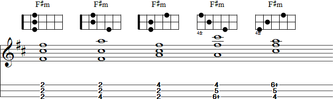F Sharp Minor Chords for Mountain Dulcimer