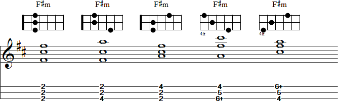 Mountain Dulcimer Dad Chord Chart