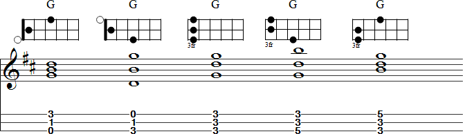 Mountain Dulcimer Chord Chart